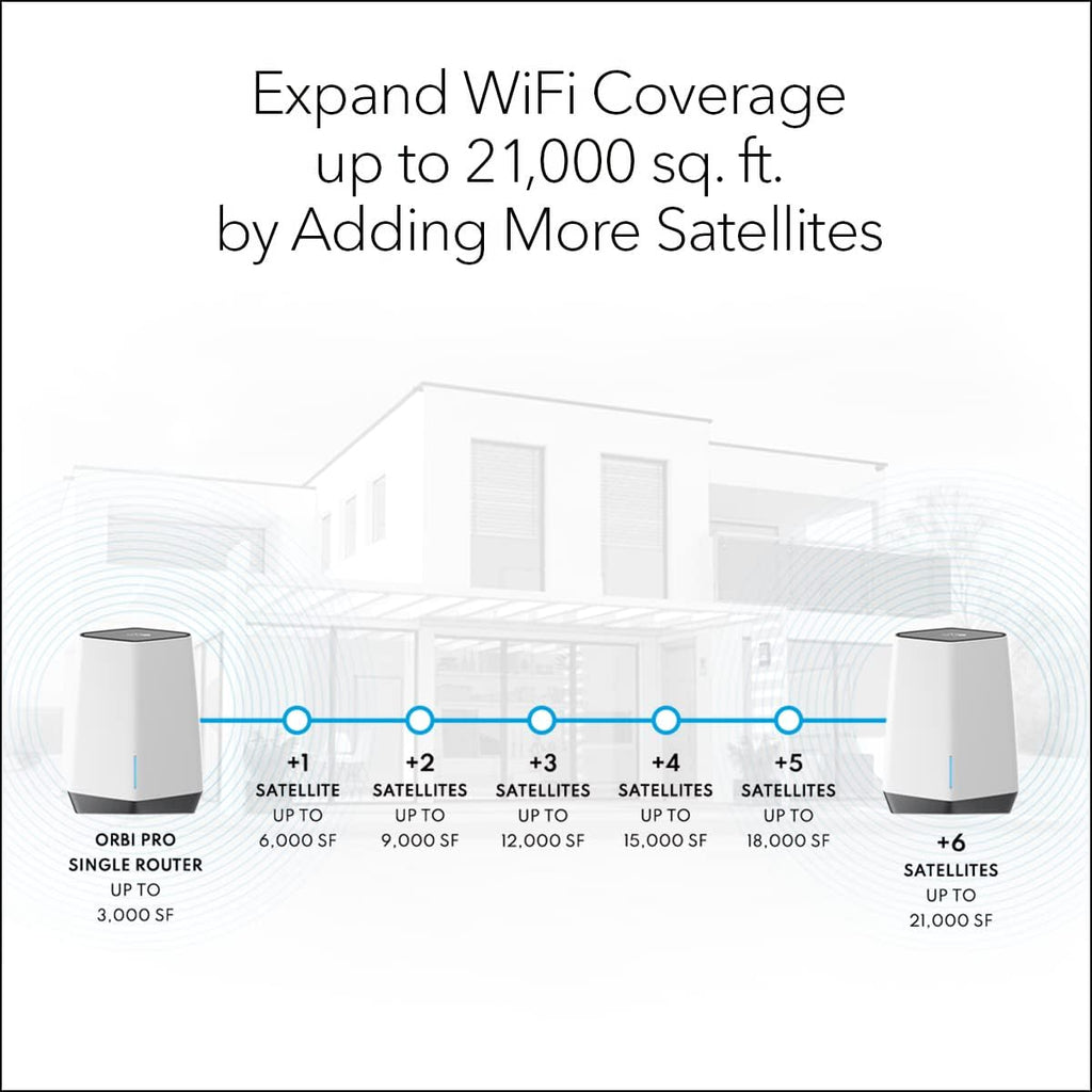 Tri-Band Mesh Router for Business or Home, Coverage up to 3000 sq ft P474160