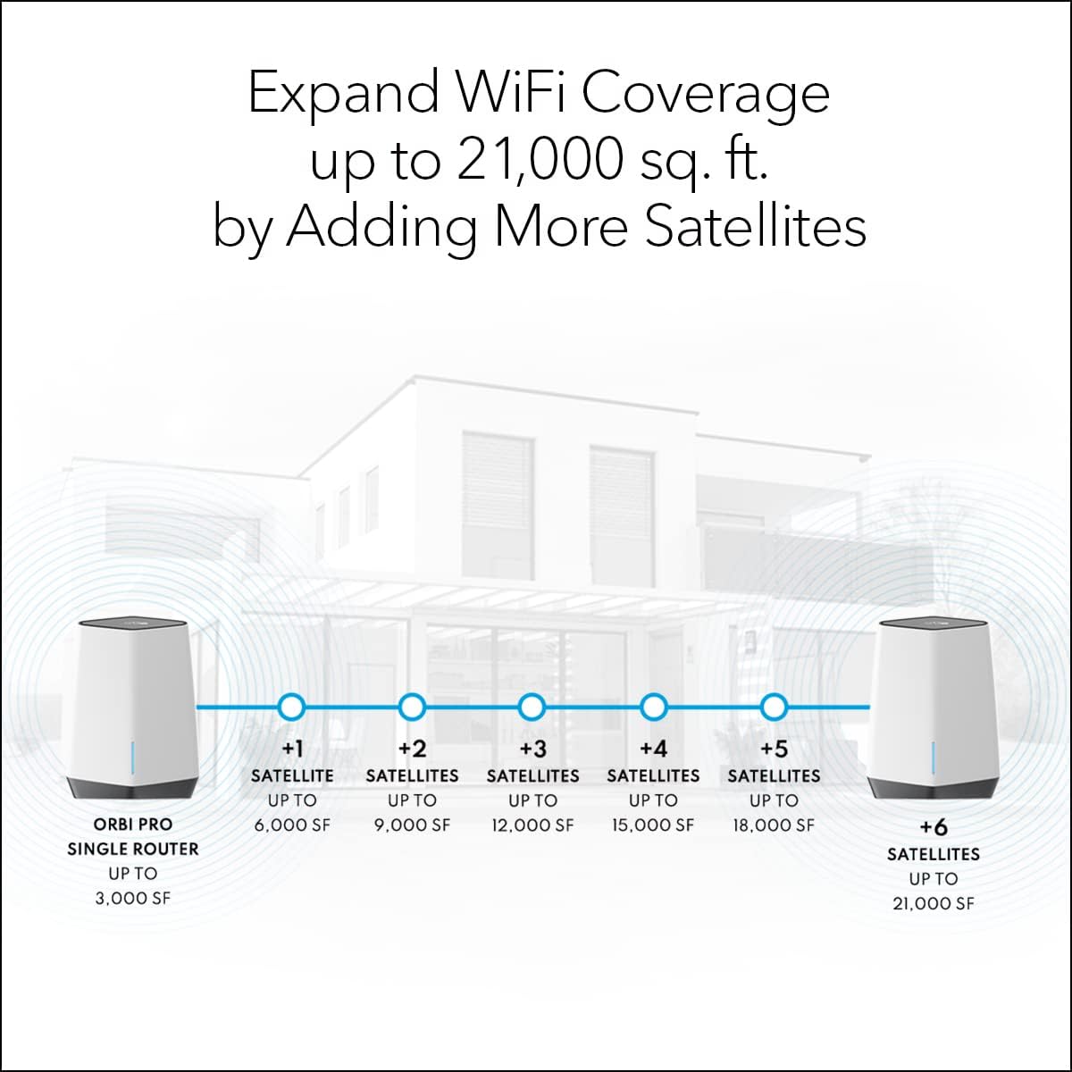 Tri-Band Mesh Router for Business or Home, Coverage up to 3000 sq ft P474160