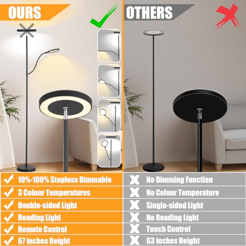 LED Floor Lamp, 36W, 3 Color Temperatures, Dimmable, Remote & Touch Control D100