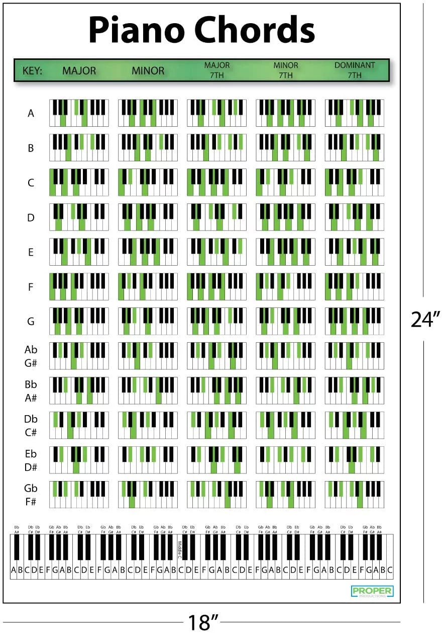 Piano Chord Chart Poster 18x24 for Learning Keyboard and Songwriting G212449
