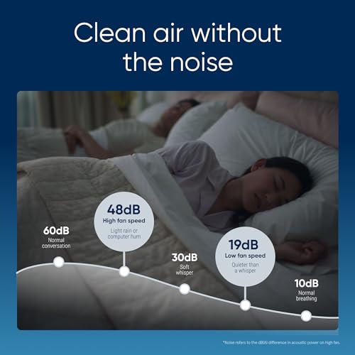 Air Purifier for Small Room, Bedroom, Home, Cleans 926 sqft, HEPASilent for Pets, Allergens, Dust, Mold, Smoke E23720