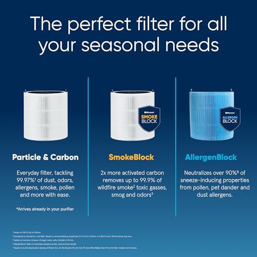 Air Purifier for Small Room, Bedroom, Home, Cleans 926 sqft, HEPASilent for Pets, Allergens, Dust, Mold, Smoke E23720