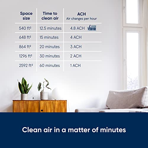 Air Purifier for Small Room, Bedroom, Home, Cleans 926 sqft, HEPASilent for Pets, Allergens, Dust, Mold, Smoke E23720