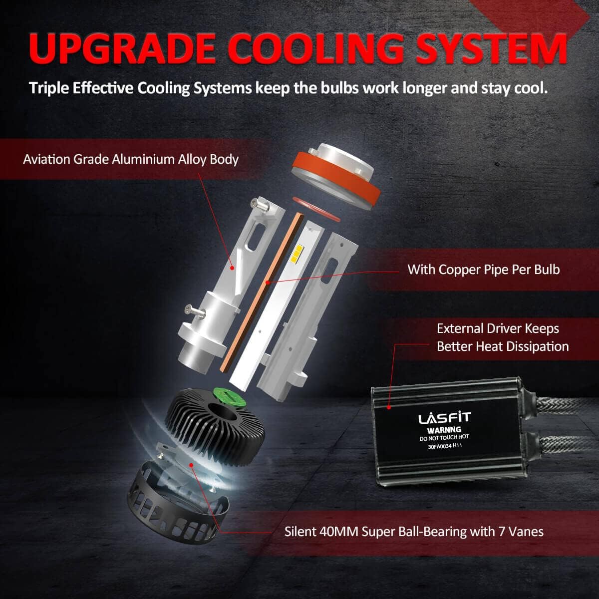 H11 H8 H9 LED Bulb 72W 8000LM 6000K Cool White M251221