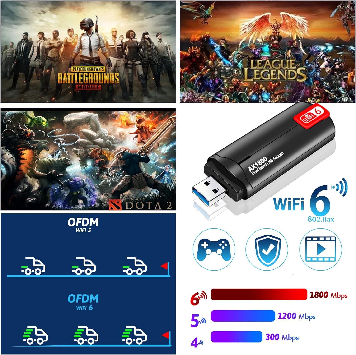 USB WiFi 6 Adapter for PC, AX1800 Dual Band, USB 3.0, 2-Pack F17768