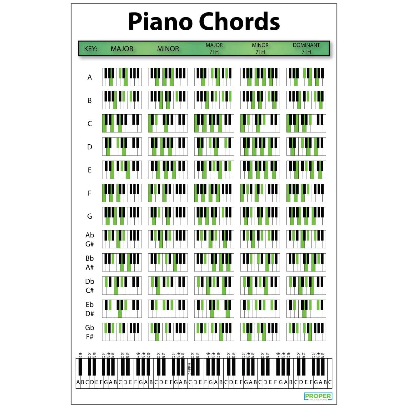 Piano Chord Chart Poster (18"x24") - Educational Poster for Pianists Songwriters & Producers. Perfect Guide for Learning to Play Keyboard and Write Music.