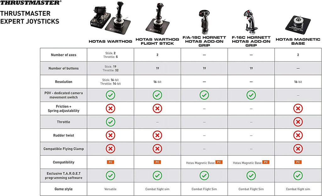 Flight Stick for PC O594462