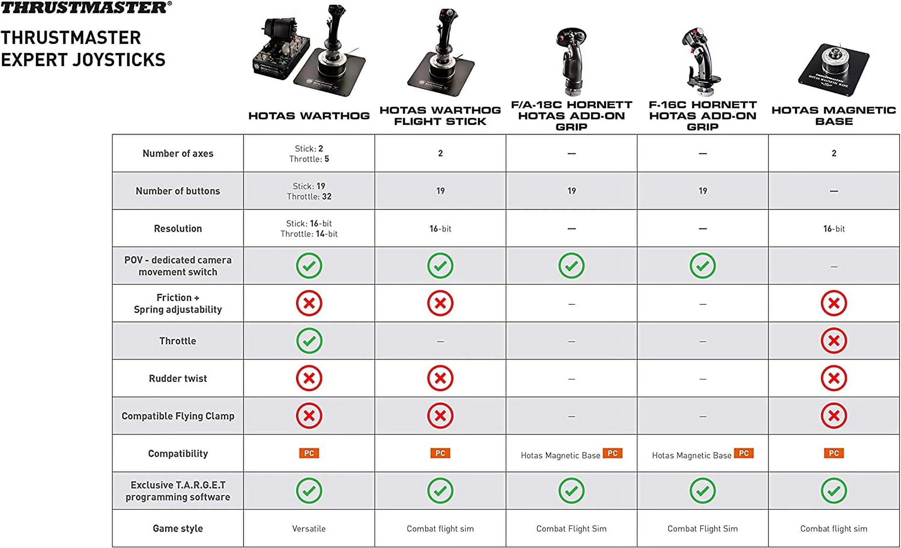 Flight Stick for PC O594462