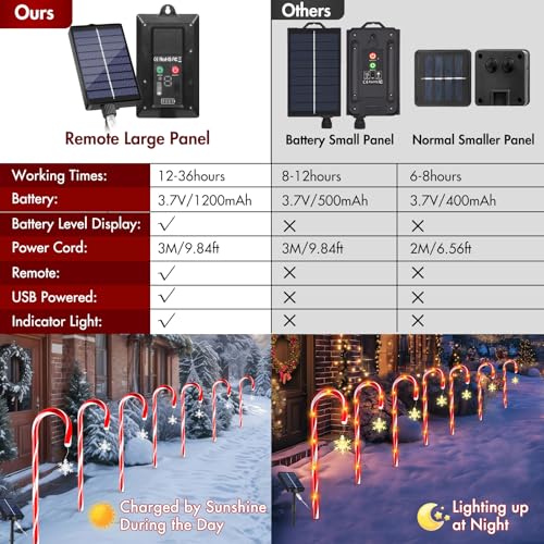 24 Pack Outdoor Christmas Candy Cane Lights 144LED Solar Pathway with Bowknot V1552