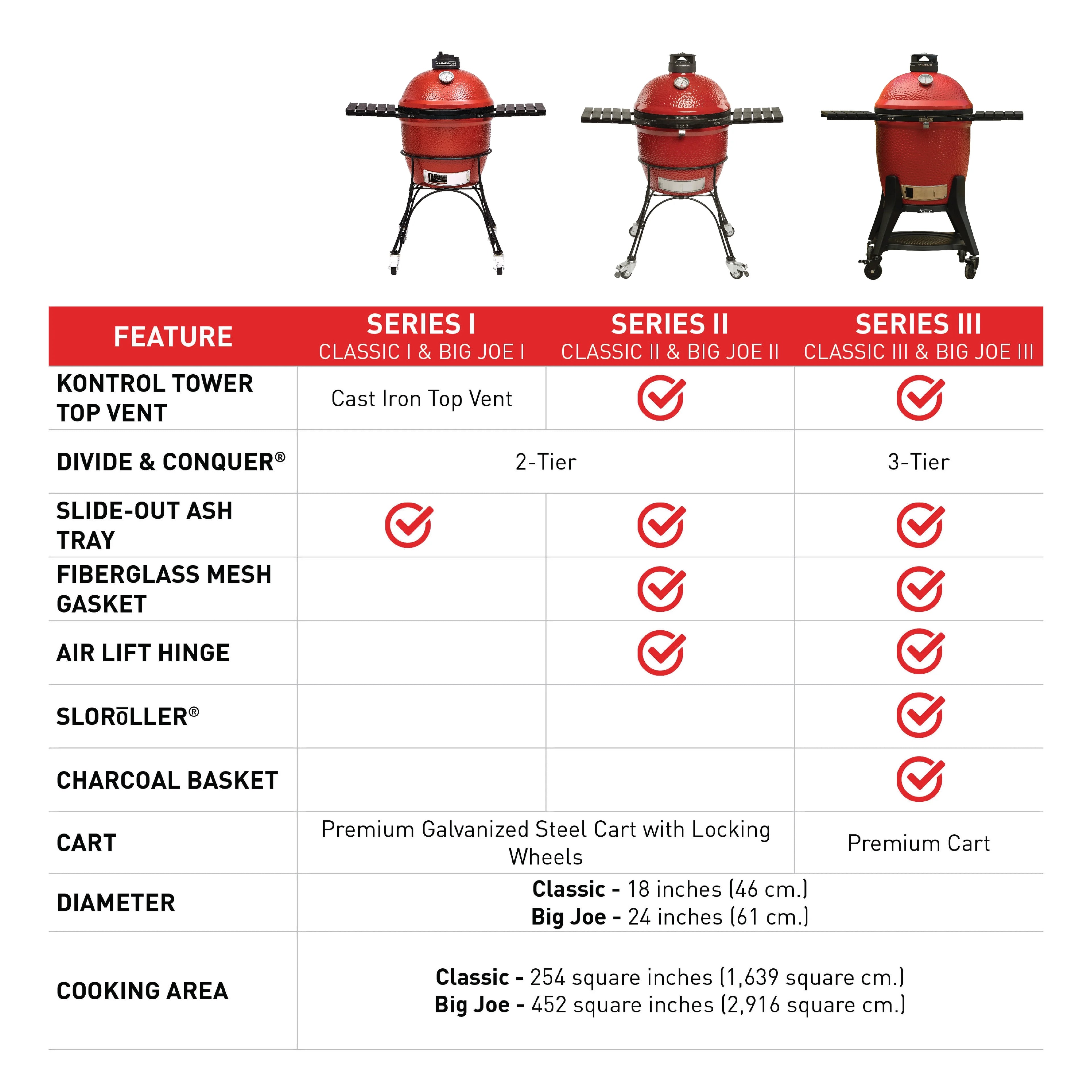 Charcoal Grill Y12807