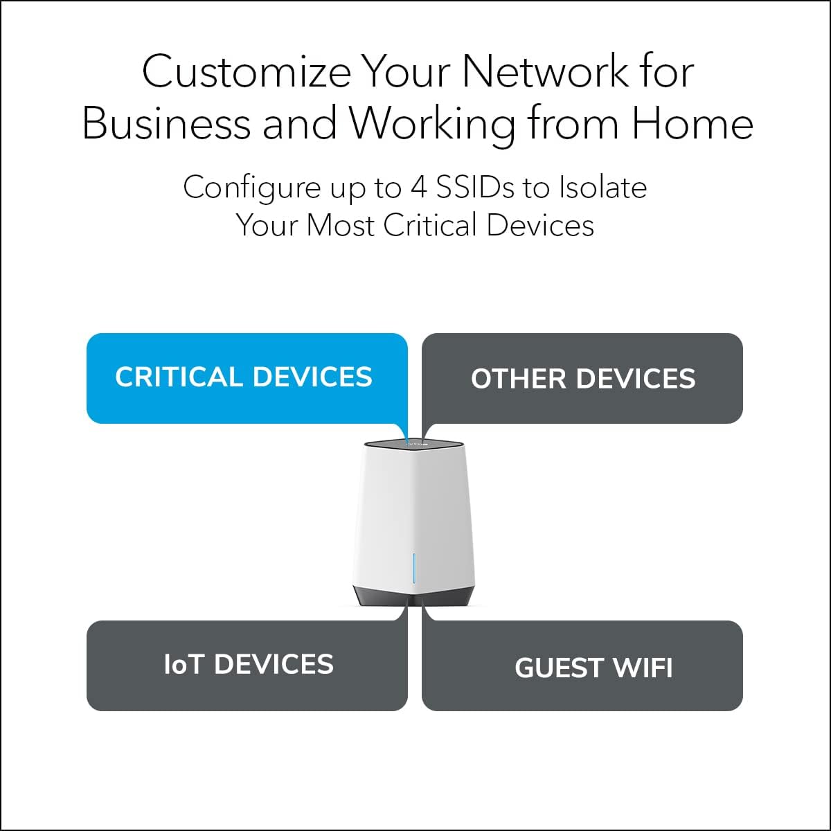 Tri-Band Mesh Router for Business or Home, Coverage up to 3000 sq ft P474160