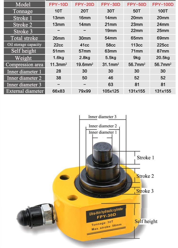 100 ton Low Profile Hydraulic Ram Jack Multi-Section Stroke 69mm K809302