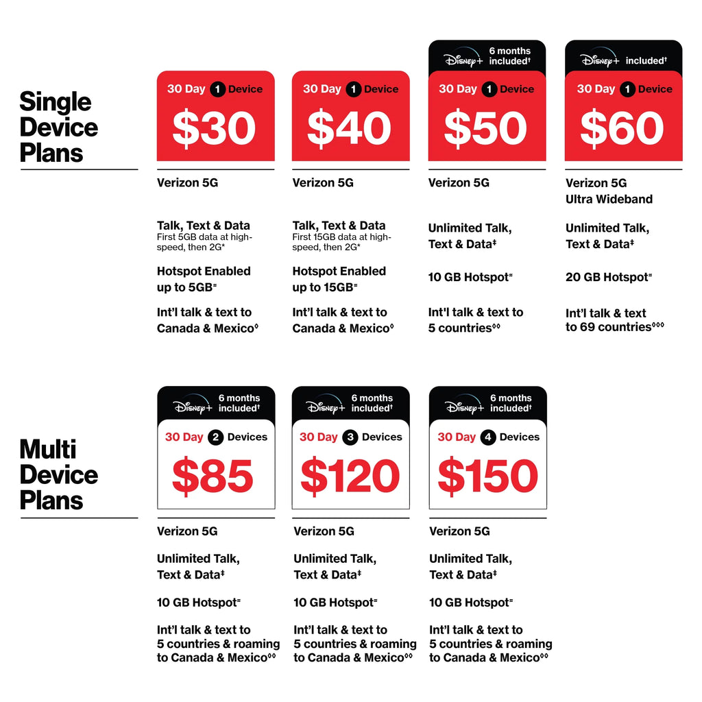 $60 Unlimited 30-Day 2 Lines Prepaid Plan with 30GB Shared Data and 10GB Mobile Hotspot Per Line N77163