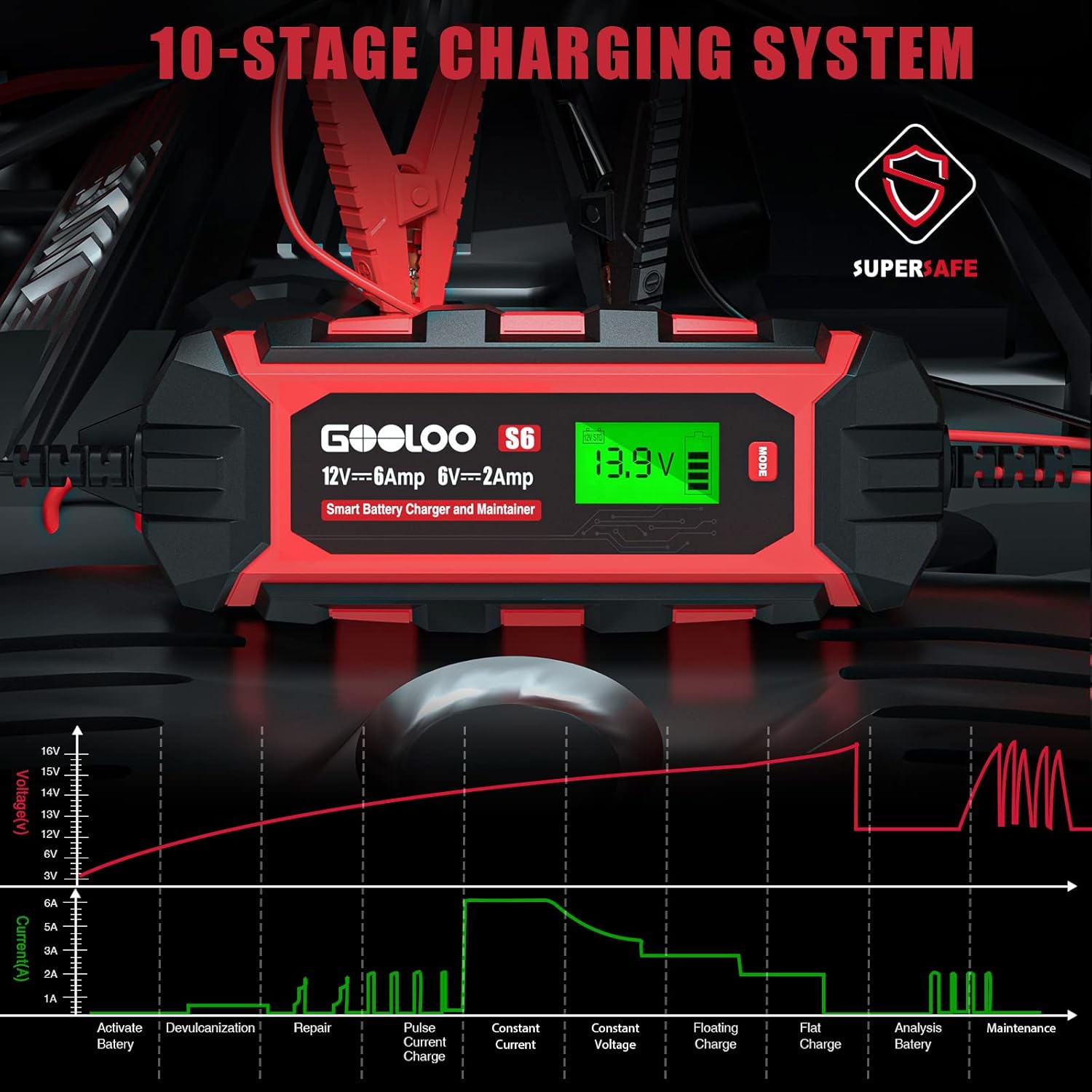 6 Amp Smart Battery Charger, 6V 12V Trickle Charger and Maintainer for Lead-Acid Battery, LCD Display G6163