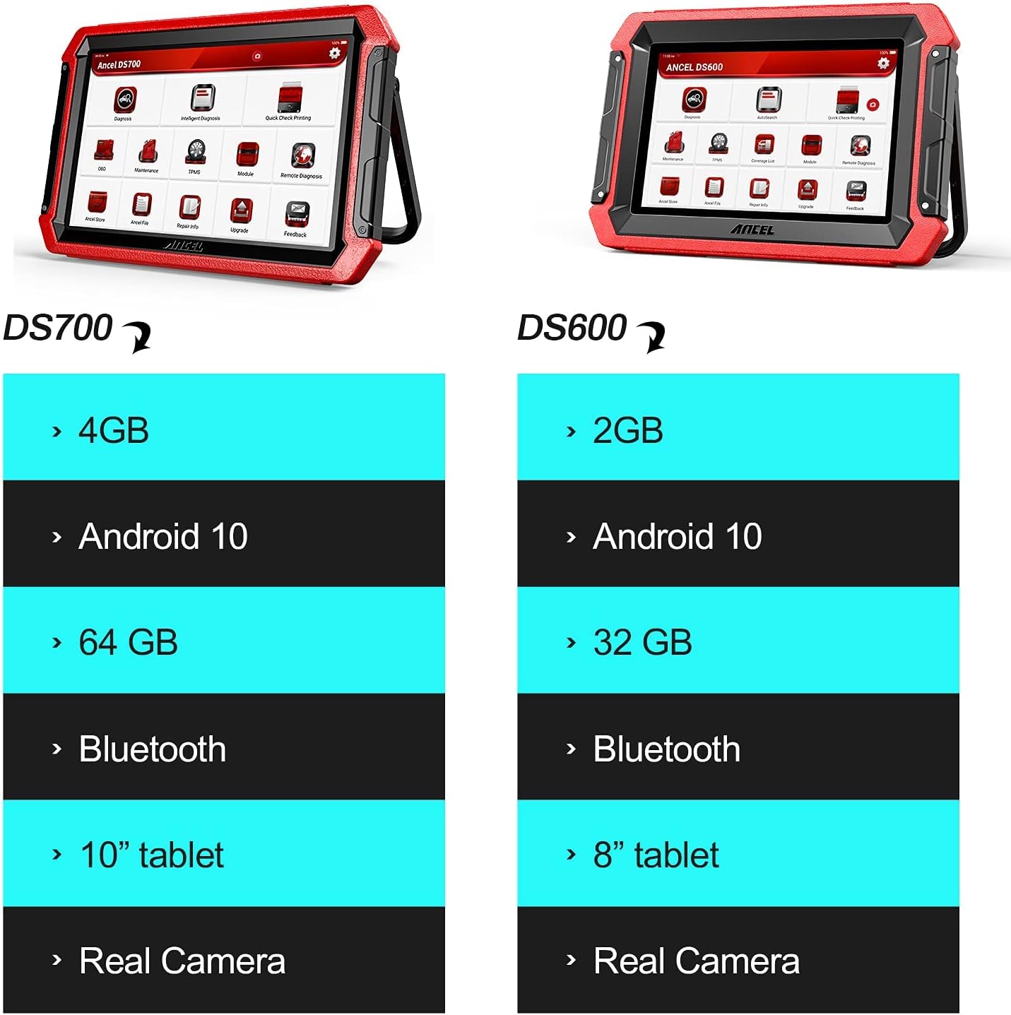 Bidirectional Scan Tool, OBD2 All System Car Diagnostic Scanner, 34+ Services Code Reader O191