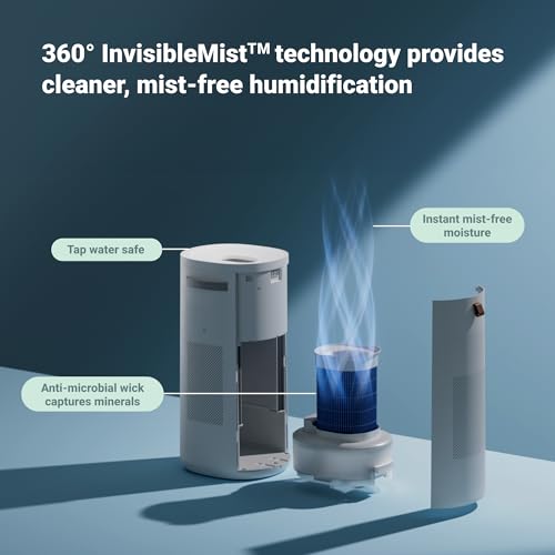 Air Purifier for Small Room, Bedroom, Home, Cleans 926 sqft, HEPASilent for Pets, Allergens, Dust, Mold, Smoke E23720