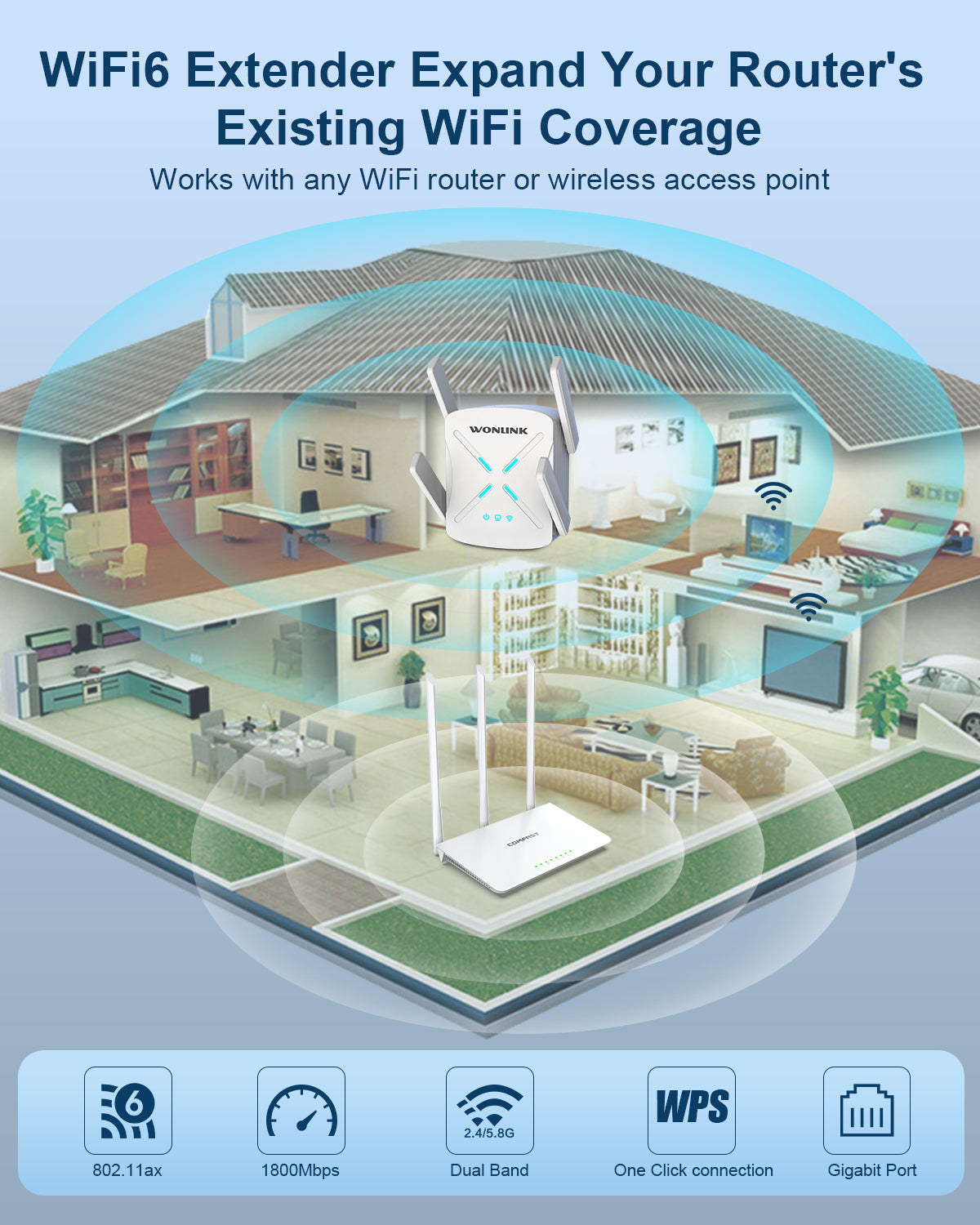 WiFi 6 Range Extender 1800M Dual Band Gigabit Ethernet Port I52509