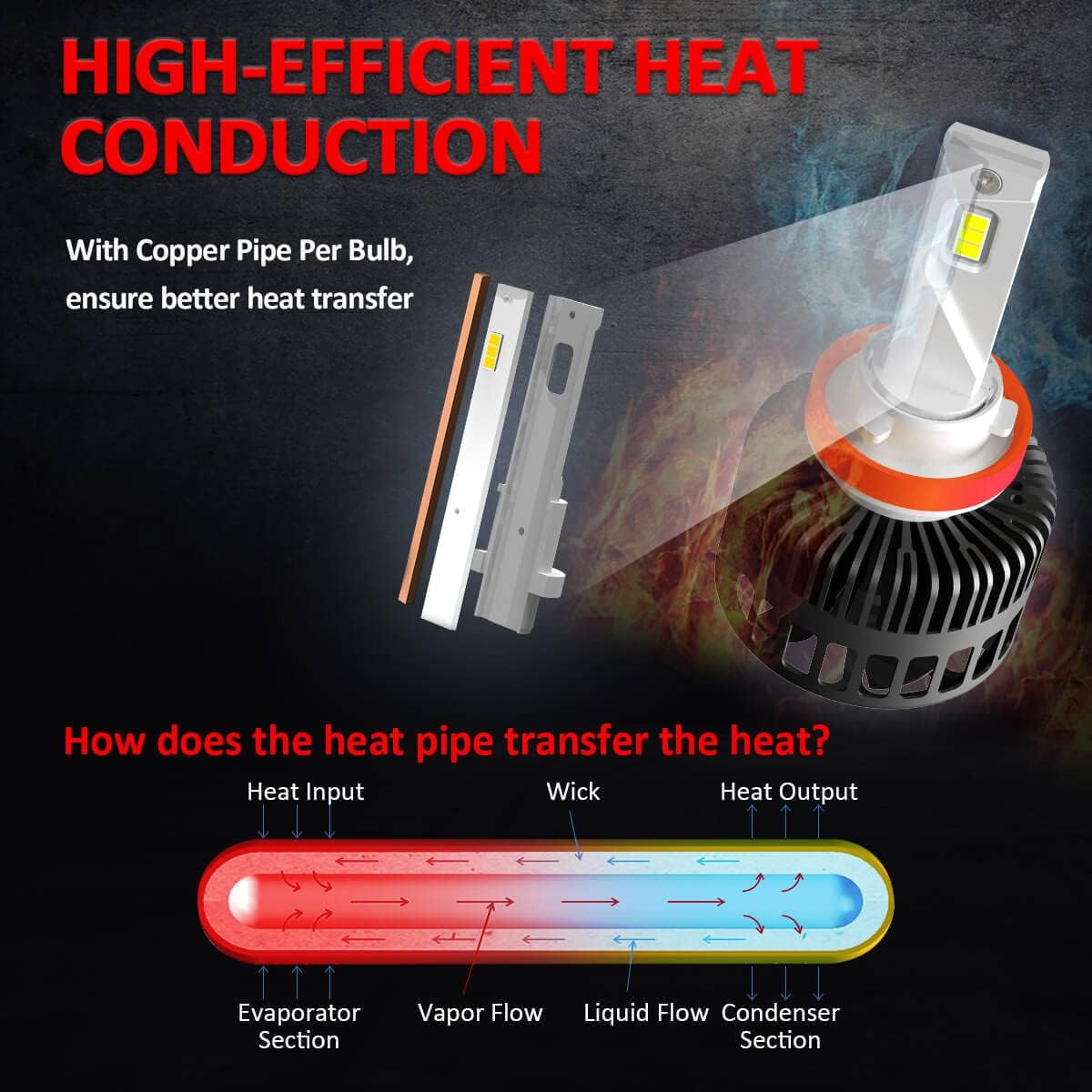 H11 H8 H9 LED Bulb 72W 8000LM 6000K Cool White M251221