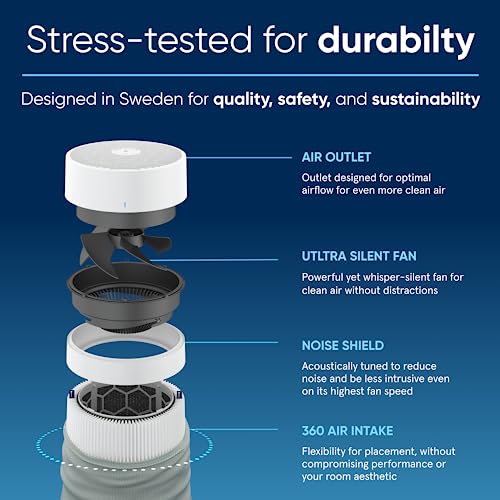 Air Purifier for Small Room, Bedroom, Home, Cleans 926 sqft, HEPASilent for Pets, Allergens, Dust, Mold, Smoke E23720