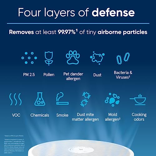 Air Purifier for Small Room, Bedroom, Home, Cleans 926 sqft, HEPASilent for Pets, Allergens, Dust, Mold, Smoke E23720