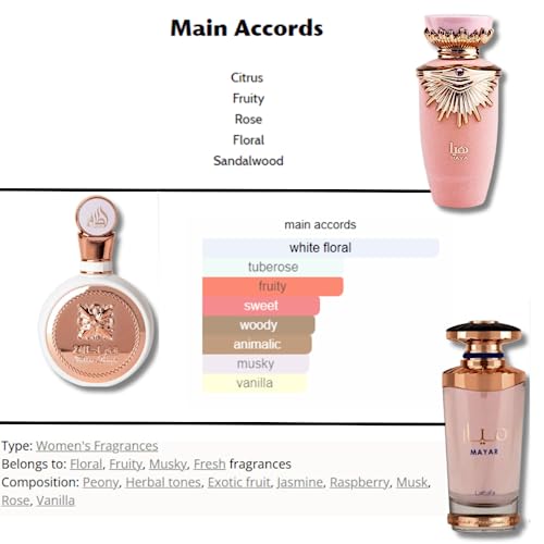 Eau de Parfum Spray, 3.4 Ounce U6740