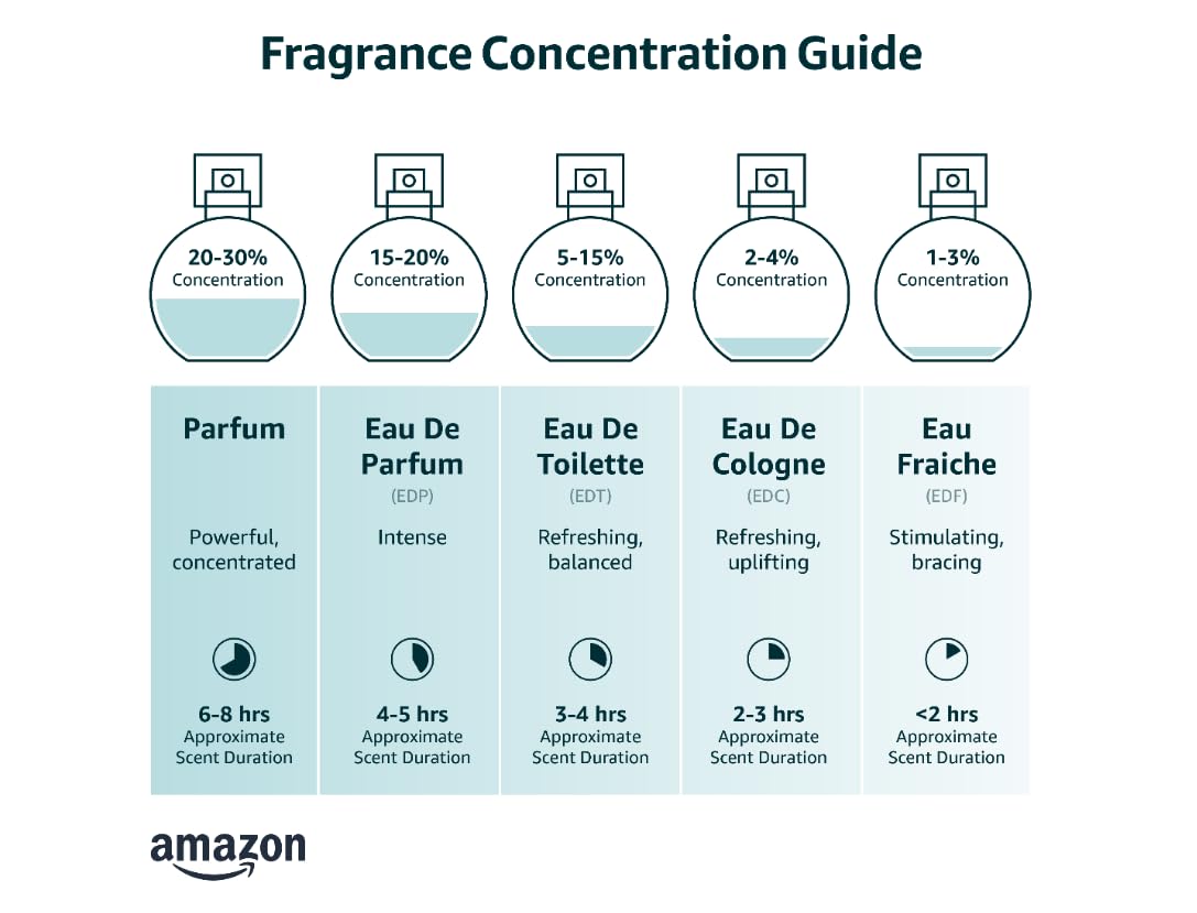 Eau De Cologne Spray 3.4 oz Y52059