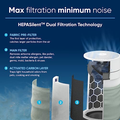 Air Purifier for Small Room, Bedroom, Home, Cleans 926 sqft, HEPASilent for Pets, Allergens, Dust, Mold, Smoke E23720