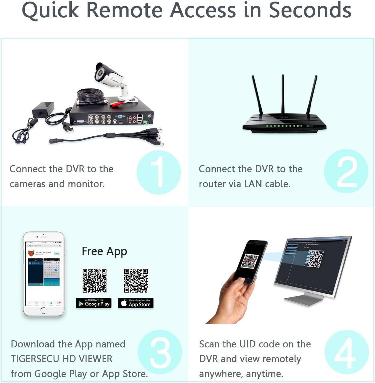 8-Channel 4-in-1 DVR Security Recorder with 1TB Hard Drive W92343
