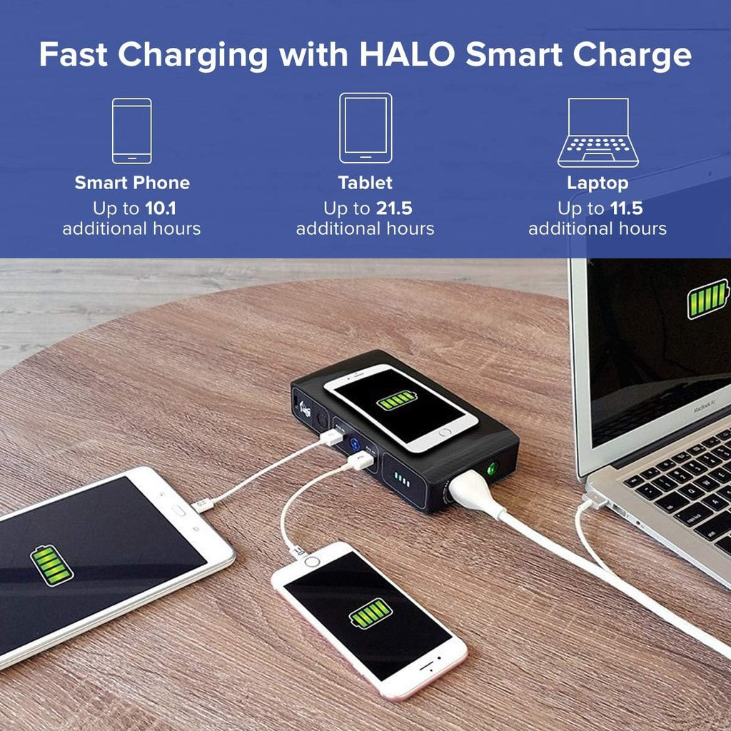 Wireless Laptop Power Bank 44400 mWh Portable Charger with AC Outlet and Car Jump Starter D639