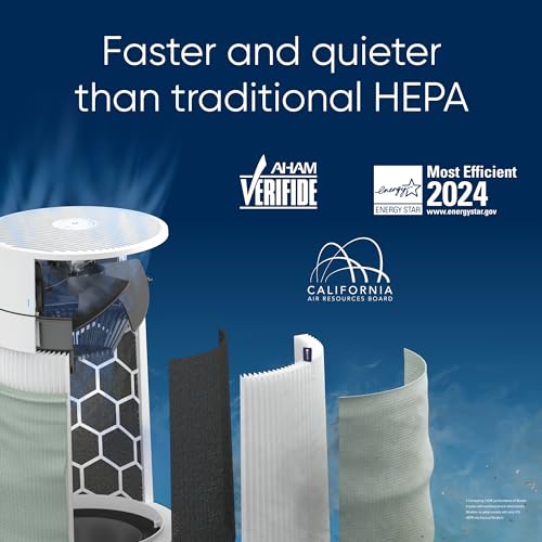 Air Purifier for Small Room, Bedroom, Home, Cleans 926 sqft, HEPASilent for Pets, Allergens, Dust, Mold, Smoke E23720