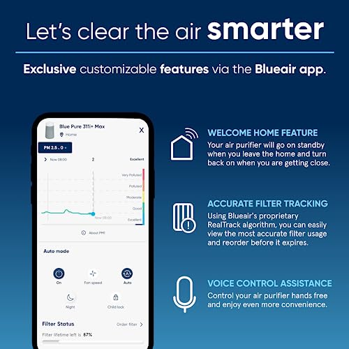 Air Purifier for Small Room, Bedroom, Home, Cleans 926 sqft, HEPASilent for Pets, Allergens, Dust, Mold, Smoke E23720