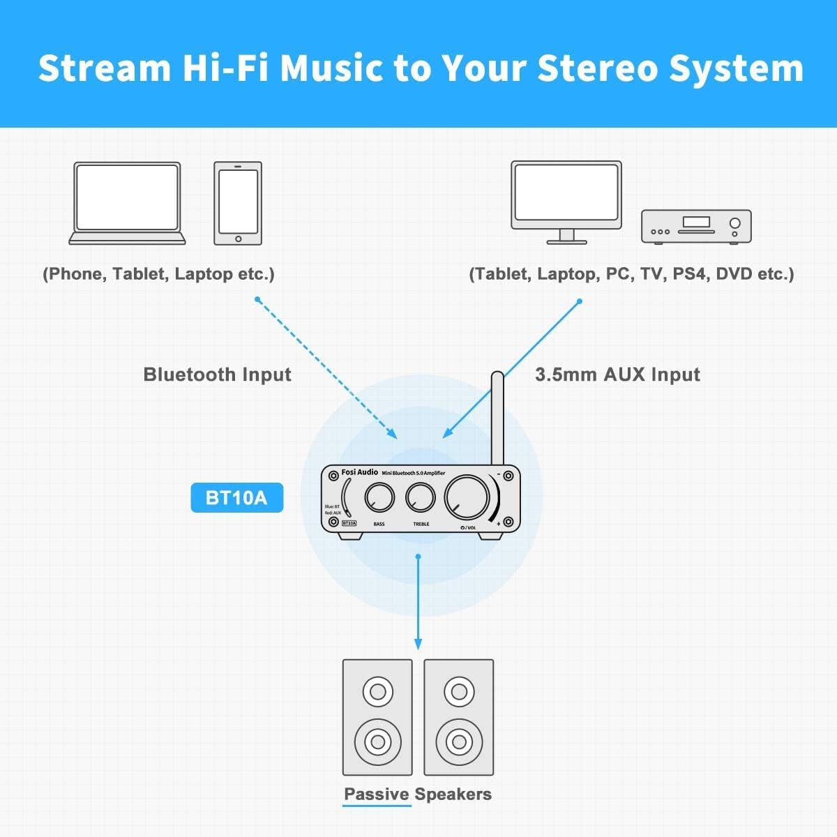Bluetooth 5.0 Stereo Amplifier 100W 2.0 Channel Mini Class D L95992