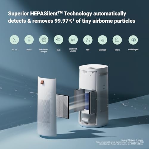 Air Purifier for Small Room, Bedroom, Home, Cleans 926 sqft, HEPASilent for Pets, Allergens, Dust, Mold, Smoke E23720