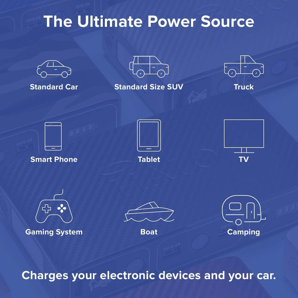 Wireless Laptop Power Bank 44400 mWh Portable Charger with AC Outlet and Car Jump Starter D639